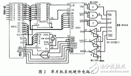 基于单片机控制系统的远程数据传输系统设计