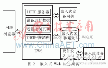 监控系统