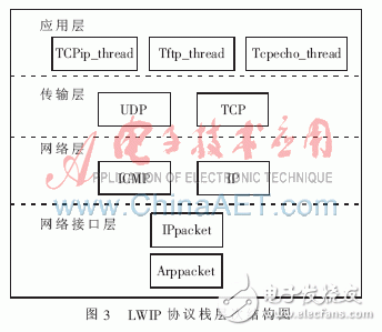 监控系统