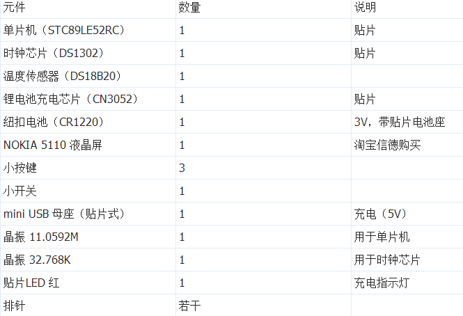 如何制作一個多功能便攜時鐘？