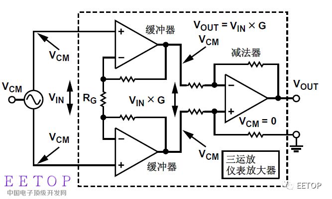 仪表