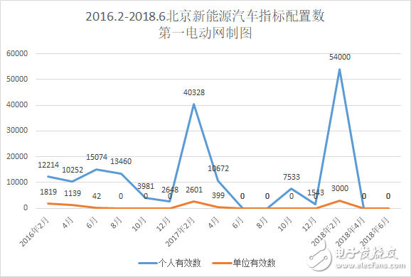 北京新能源汽车指标申请再创新高，部分申请人甚至要等到2025年