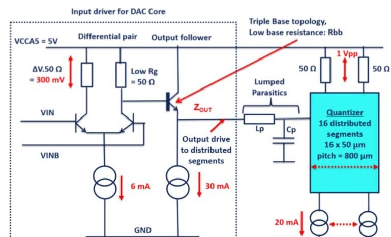 K波段DAC是什么？為你揭曉K波段DAC潛藏的冰下世界