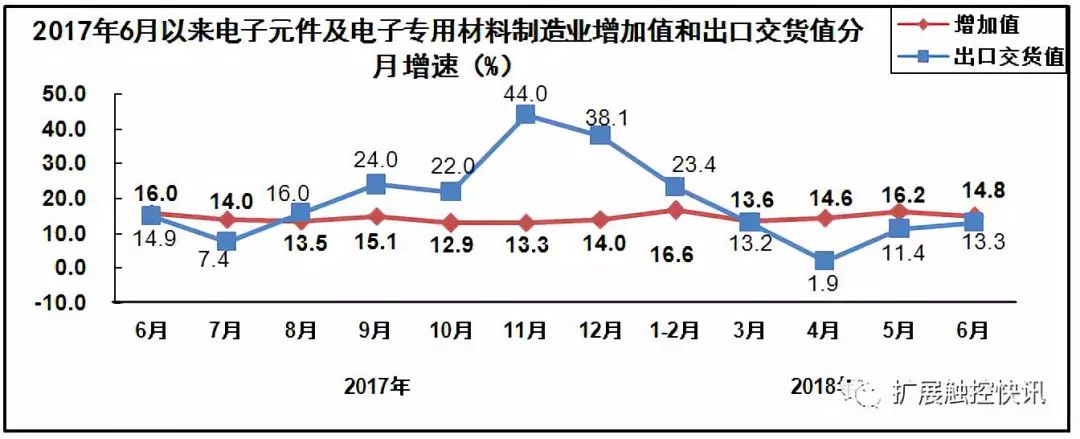 制造业