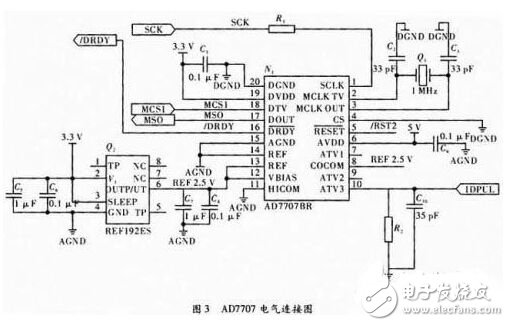 以C51单片机为核心的嵌入式系统实时控制设计