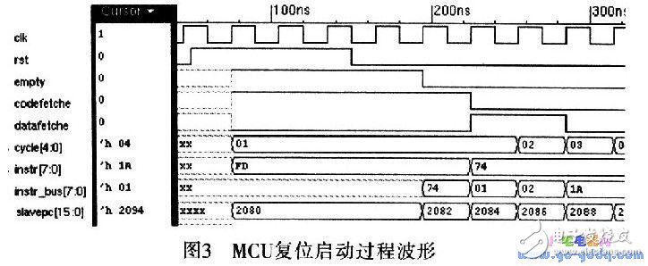 微控制器