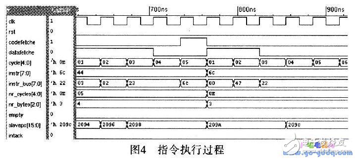 微控制器