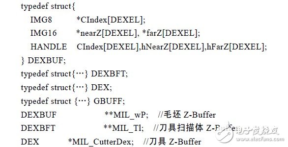 利用线程局部存储技术实现全局变量局部化的多通道数控系统仿真