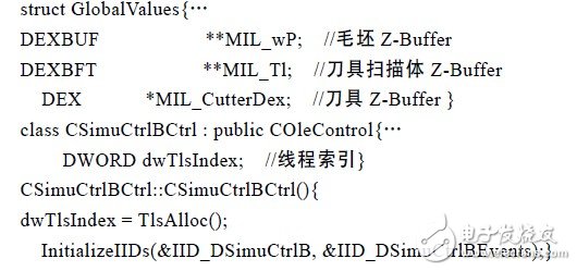 利用线程局部存储技术实现全局变量局部化的多通道数控系统仿真