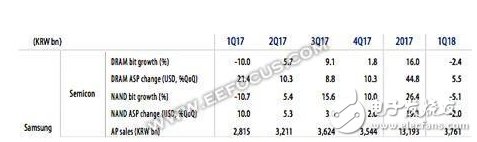 三星/SK海力士实力大分析，国内内存公司应如何去竞争？