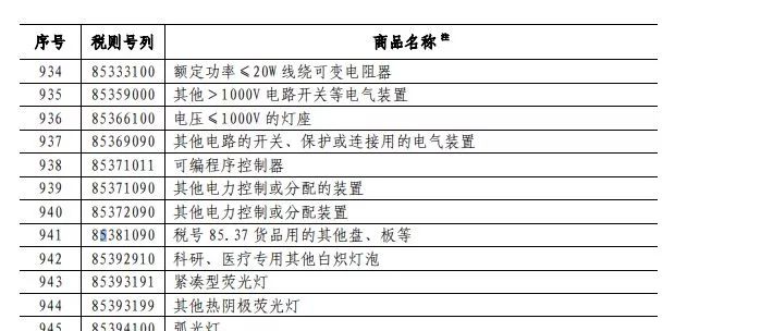 美国征税清单冲击中国半导体产品，但许多产品基础芯片来自美国