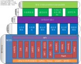 嵌入式应用开发应用架构有什么作用?嵌入式程序设计...
