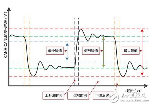 CAN-bus总线是什么？如何在一分钟内找到CAN总线的问题节点？