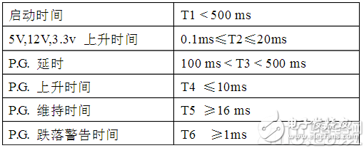 淺談多通道可編程電子負(fù)載高效測(cè)試PC電源之技術(shù)