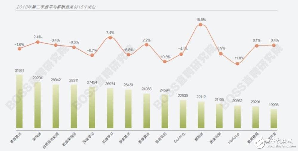 行业人士骤降 区块链是怎么了?