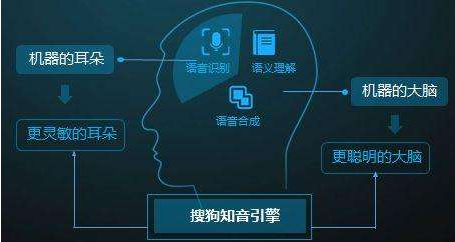 利用谷歌語音識別技術記錄信息,將大大提高醫生工作...