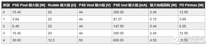 控制器