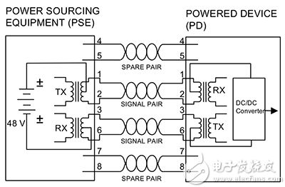 PoE/PoE+ A 方案示意图