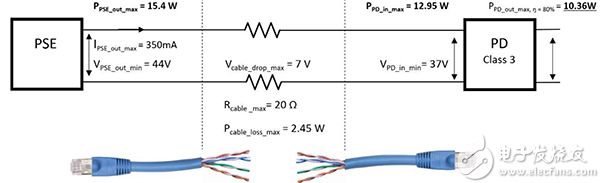 Type 1 configuration 20 Ω cable resistance results in a power loss of 2.45 watts 1 型配置示意图,20 Ω 电缆电阻导致 2.45 瓦的功率损耗