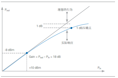 集成电路