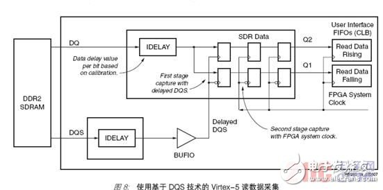 Xilinx