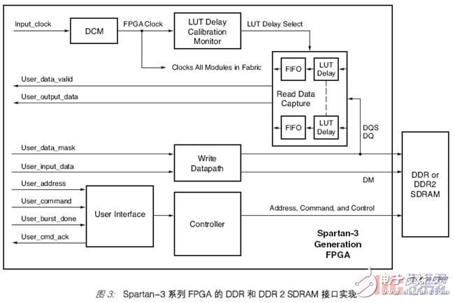 Xilinx