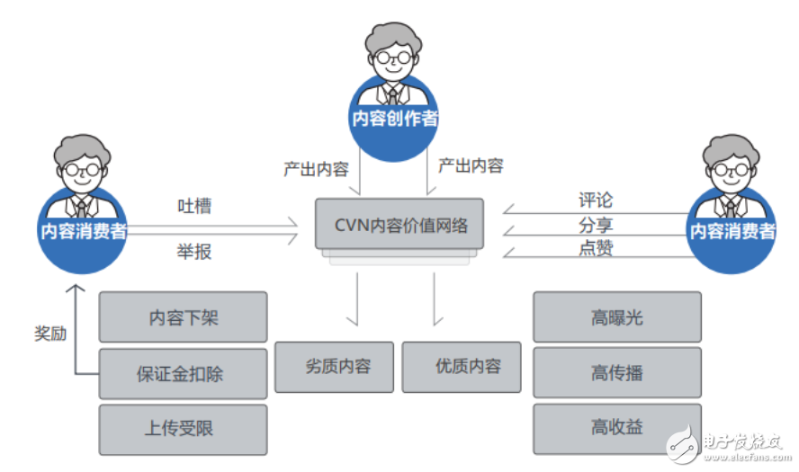 接受加密数字货币捐赠的人人影视将如何与区块链进行结合?