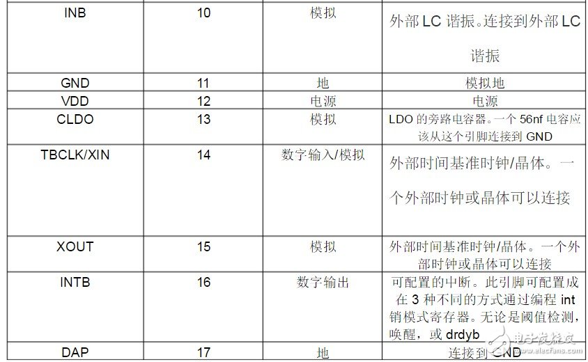 LDC1000資料介紹 LDC1000工作原理與應(yīng)用分析