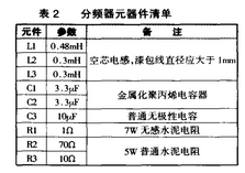 6.5寸二分频音箱制作结构图