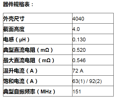 Vishay新款高溫IHSR電感器為多相電源提供更高電流密度