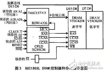 在嵌入式系统中如何利用CPLD技术来更加方便的使用DRAM？