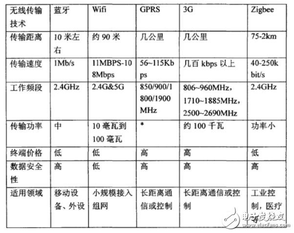 如何设计一个基于嵌入式系统的智能交通灯控制系统？