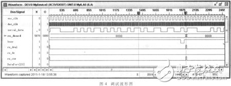 以FPGA系統(tǒng)為核心的1553B總線接口設計