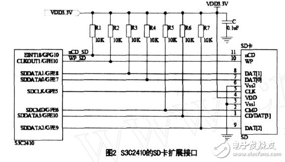 SD卡的基本结构和原理是什么？结合S3C2410后有什么应用？