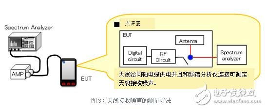 如何抑制LTE设备的噪声问题？EMC对策元器件应如何去正确的选择？