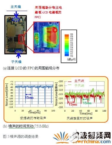 如何抑制LTE设备的噪声问题？EMC对策元器件应如何去正确的选择？