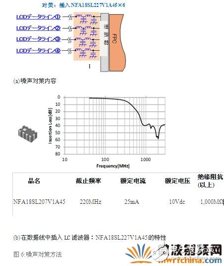 如何抑制LTE设备的噪声问题？EMC对策元器件应如何去正确的选择？