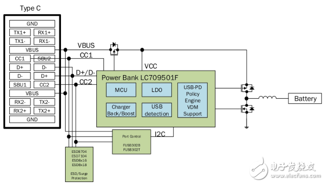 支持USB-PD的移動(dòng)電源減輕電池電量焦慮