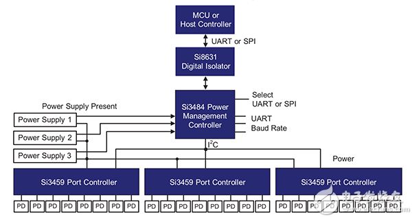 Silicon Labs’ Si3484 Power Management Controller Silicon Labs 的 Si3484 电源管理控制器示意图