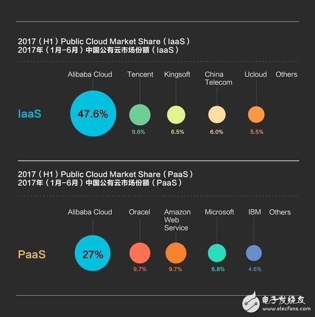为壮大巩固云计算霸主之位,阿里云将借助区块链技术之力