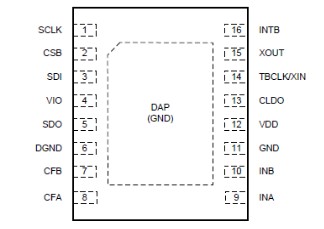 LDC1000資料介紹 LDC1000工作原理與應(yīng)用分析