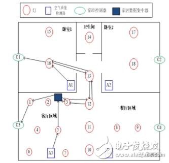 基于SIG MESH提供的智能家居解决方案