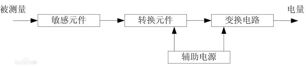 传感器