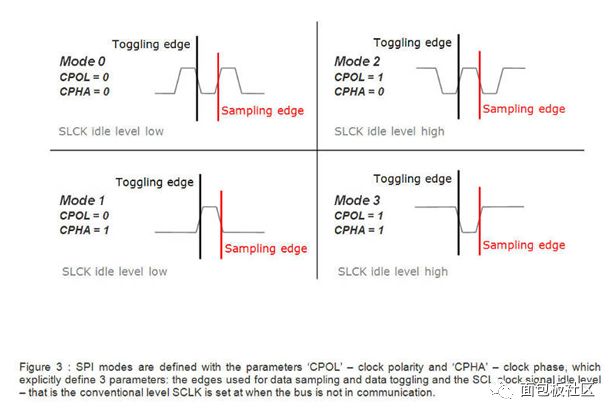 I2C