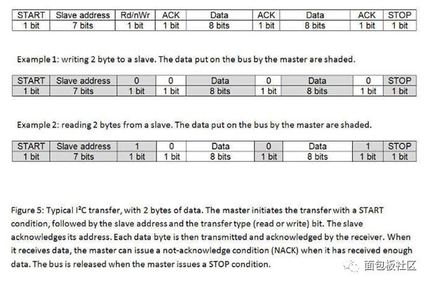 I2C