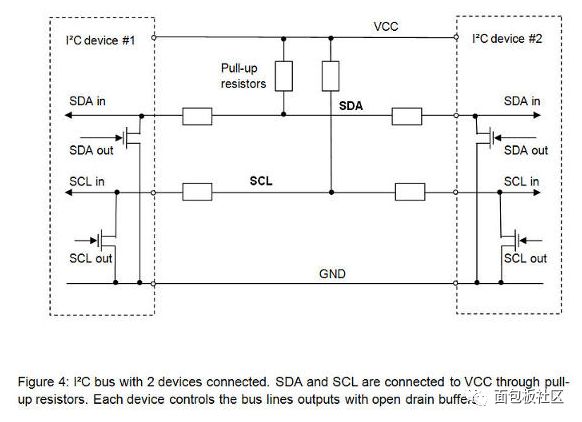 I2C