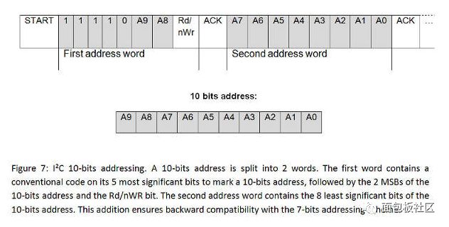 I2C