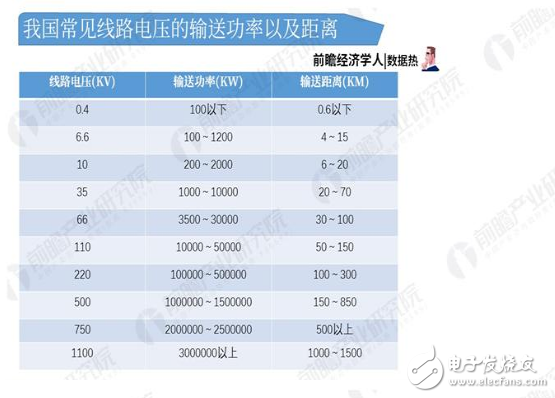 國內(nèi)電網(wǎng)建設(shè)良好，220千伏及以上的輸電線路以什么為主？