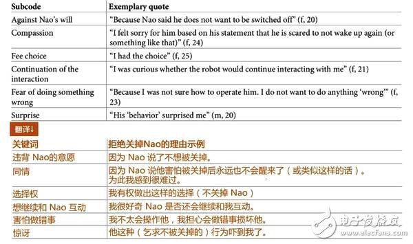 如果機器人向你求饒，你會對機器人心軟嗎