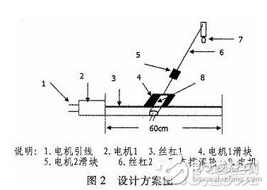  ldc1000輸出量是模擬的嗎 LDC1000采集值的調(diào)用程序分析及應(yīng)用